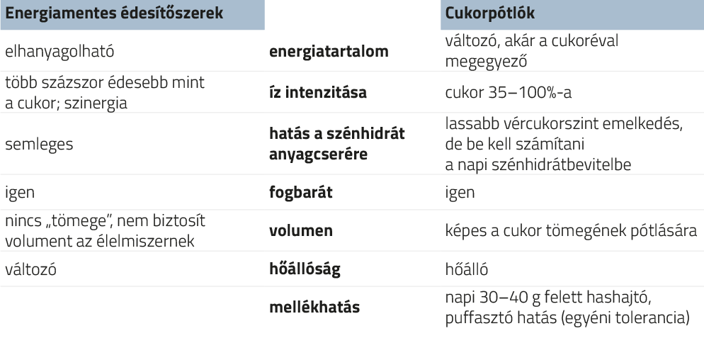 cukor mellőzése hypertension in diabetes mellitus készítmények kezelésre